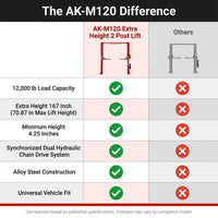 12000 Lbs Extra Height 167Inch 2 Post Lift Two Post Car Lift AK-M120 Auto Lift Car Lift Hoist 2 Post Car Lift (Extra Height, Red) — Comparison