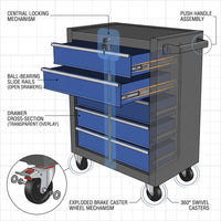 5 Drawers Rolling Tool Chest with Wheels, Rolling Tool Chest, Portable Rolling Tool Box on Wheels, Tool Chest Organizer for Garage, Workshop, Home Crafts Use Blue as Shown — How It Works