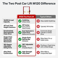 Two Post Car Lift Built to Handle 12,000 Lbs, Extra Height 167 Inches, Dual Hydraulic Chain Drive, Steel Construction — Comparison
