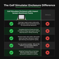 Golf Simulator Enclosure Designed for Indoor Practice, 4:3 Impact Screen, Aluminum Frame, Double-Layer Protection — product view 5